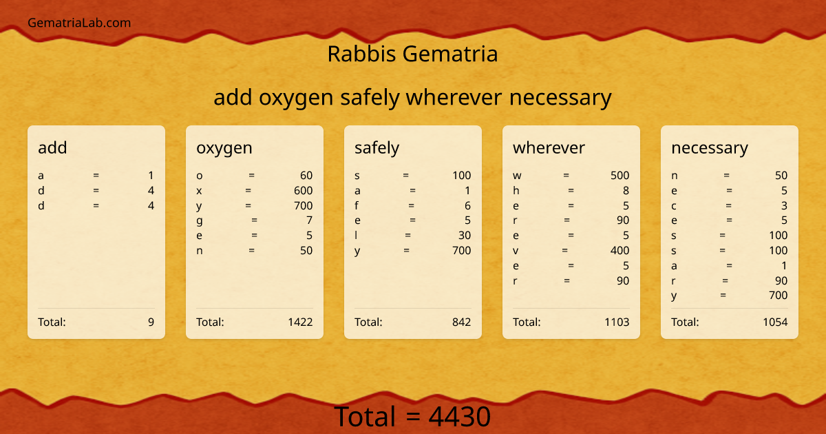 add oxygen safely wherever necessary in rabbis Gematria
